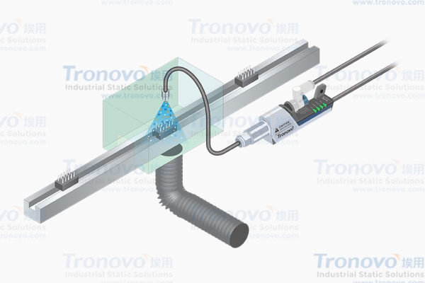 离子喷嘴连接器，除尘应用开关