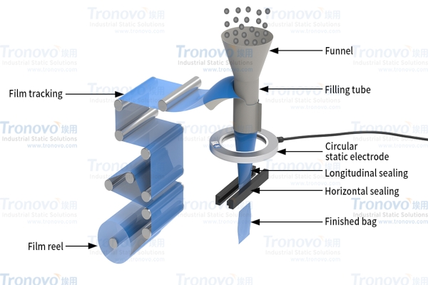 立式包装机热封包装除静态外壳外